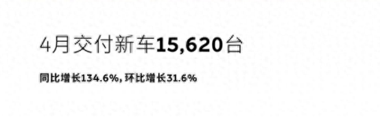 蔚来4月销量超1.5万辆,主销车型依然是es6,换电体系建设迅猛