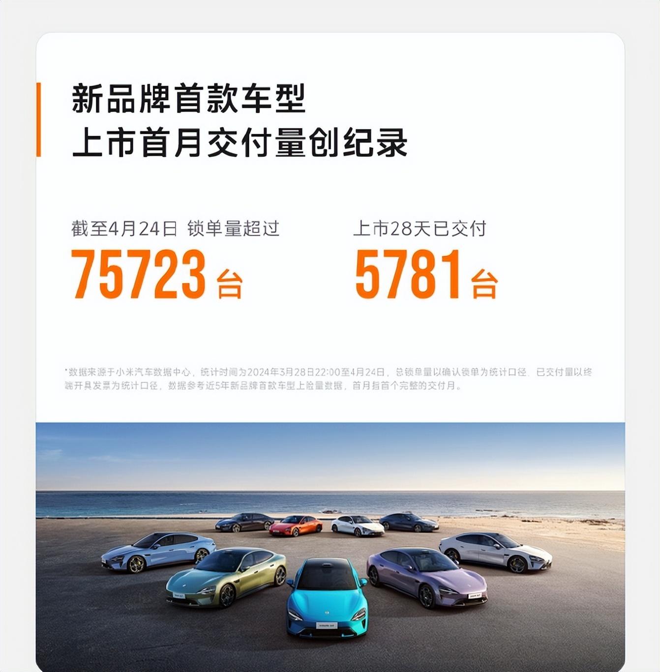 新能源销量榜来了!