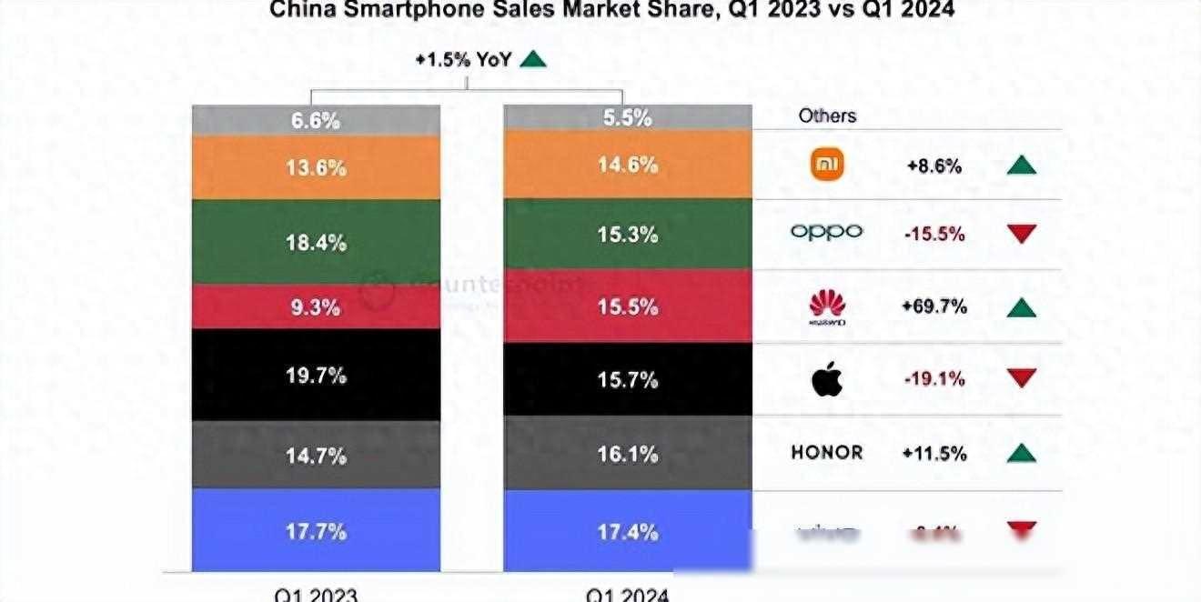 vivo x100s真机泄漏,颜值提升、更轻薄,还是性能爆炸