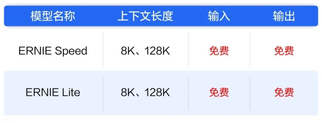 微软build 2024发布copilot多项升级丨文心两大主力模型api免费