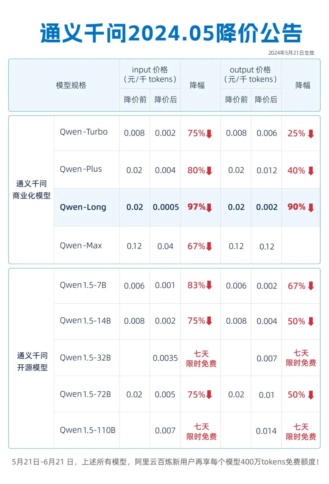 微软build 2024发布copilot多项升级丨文心两大主力模型api免费