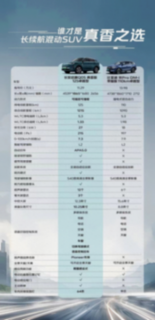 长安启源q05和比亚迪宋pro,哪款才是续航性价比之选?