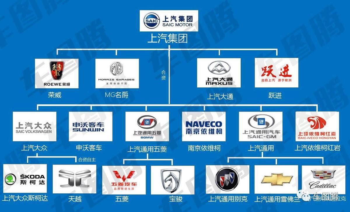 上汽果然很上海,宁要合资的“草”,不要自主的“魂”