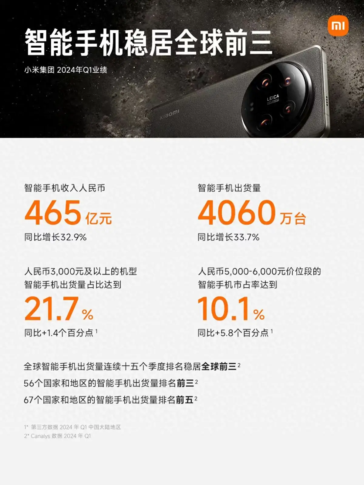 手机加速复苏,汽车首战告捷,小米进入“快车道”