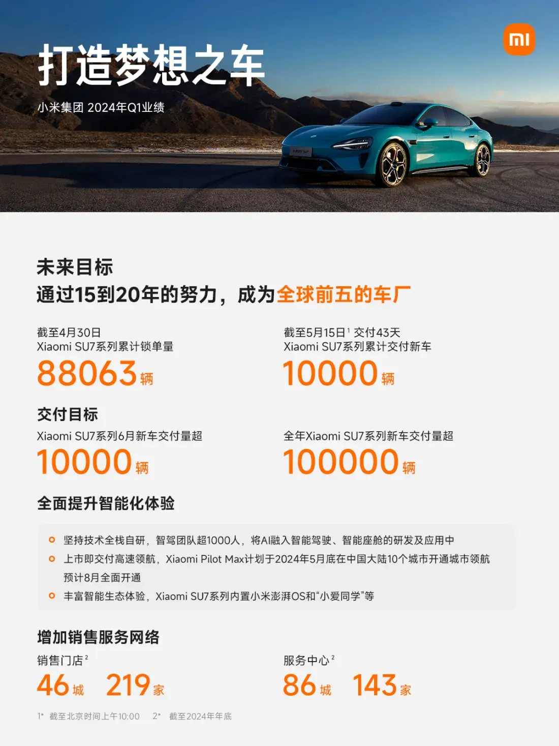 手机加速复苏,汽车首战告捷,小米进入“快车道”