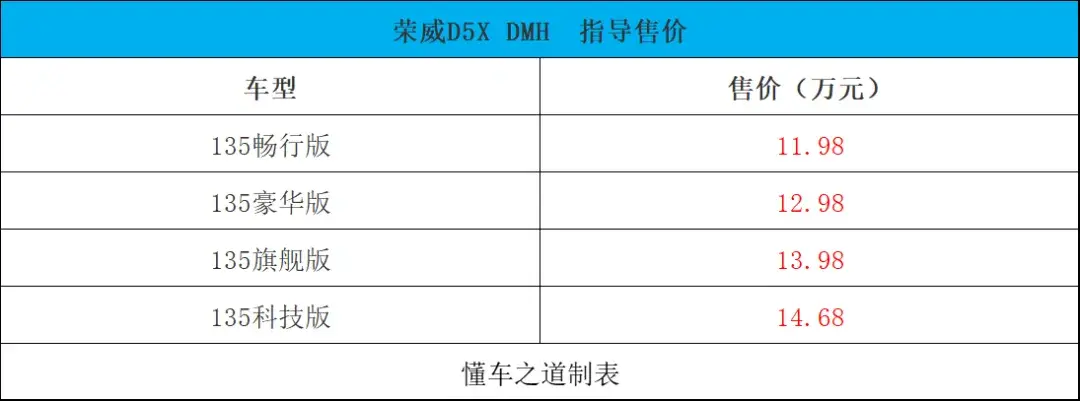 荣威d5x dmh、奇瑞风云t9、北京bj30 | 一周新车