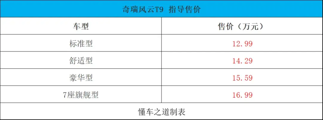 荣威d5x dmh、奇瑞风云t9、北京bj30 | 一周新车