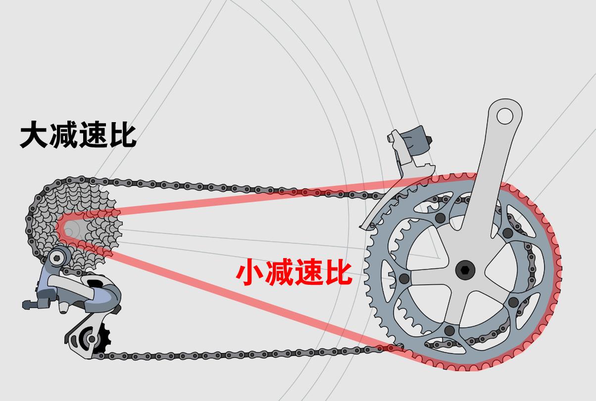给五菱之光换上v8发动机,时速120,转速还会超过4000吗?