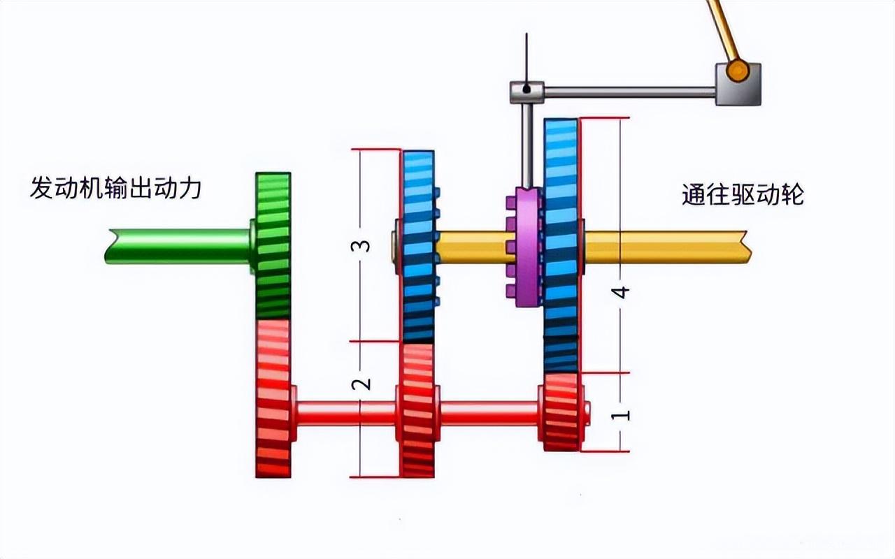 给五菱之光换上v8发动机,时速120,转速还会超过4000吗?