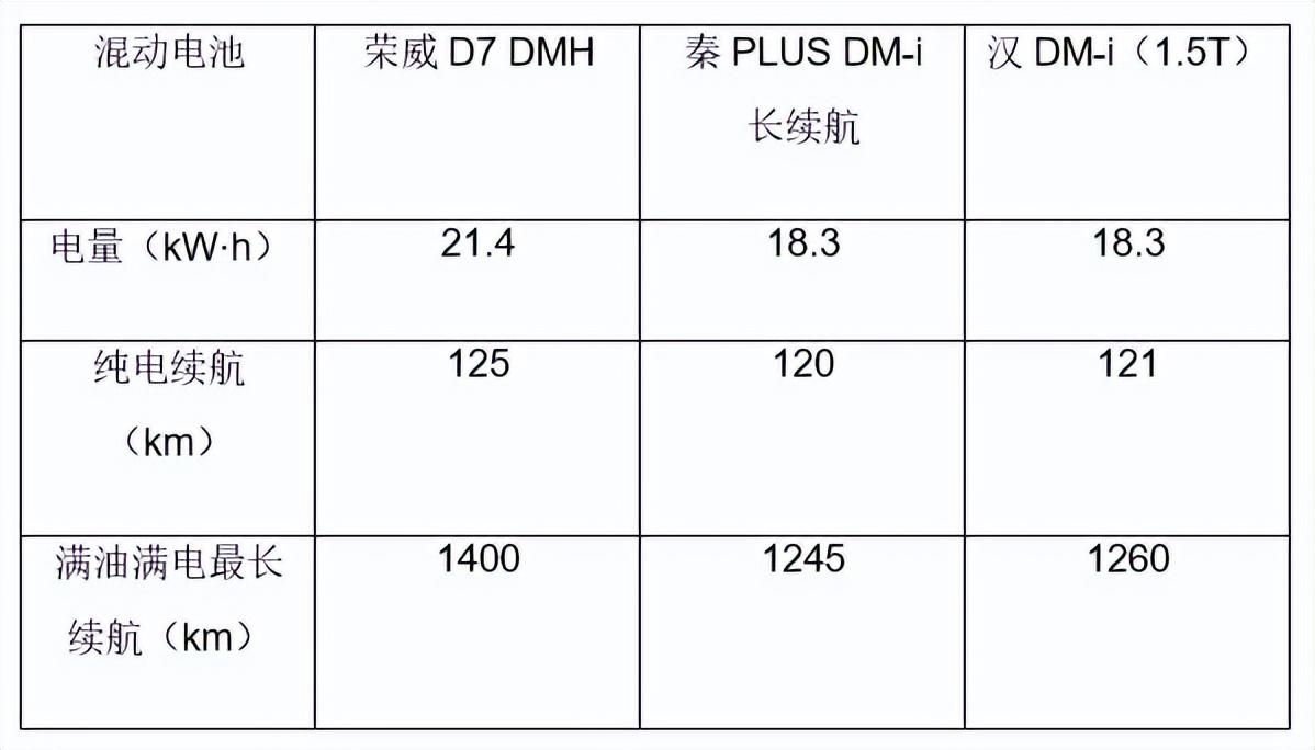 一只脚登上世界混动大舞台,自主品牌荣威成技术反向输出排头兵