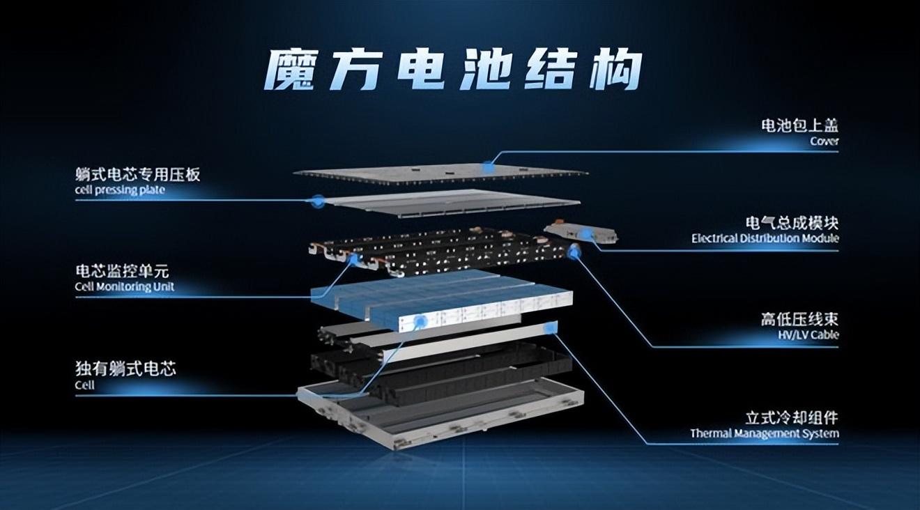 一只脚登上世界混动大舞台,自主品牌荣威成技术反向输出排头兵