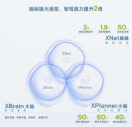 小鹏汽车,进入“血海”!国内没有一家车企,拿到了船票