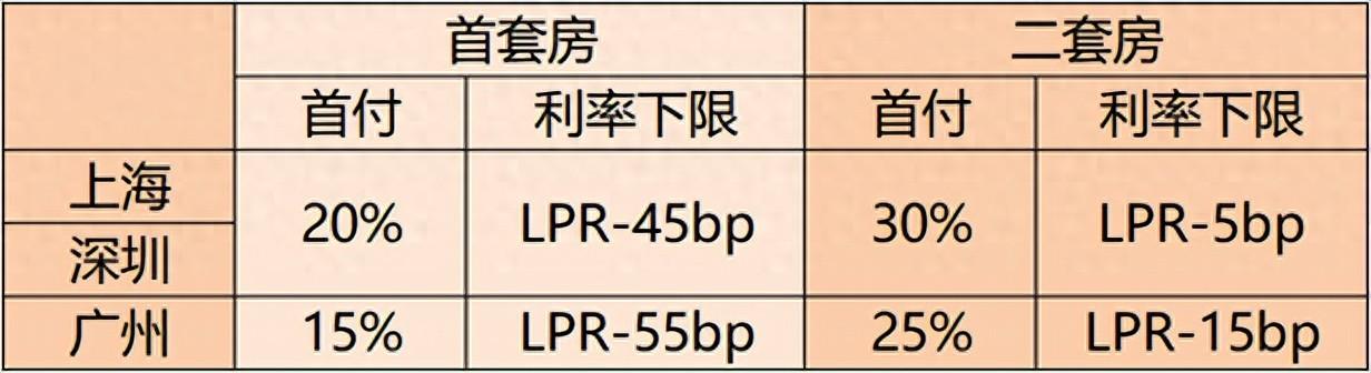 为什么普通人都买不起房、不愿买房的时候,才松绑楼市?
