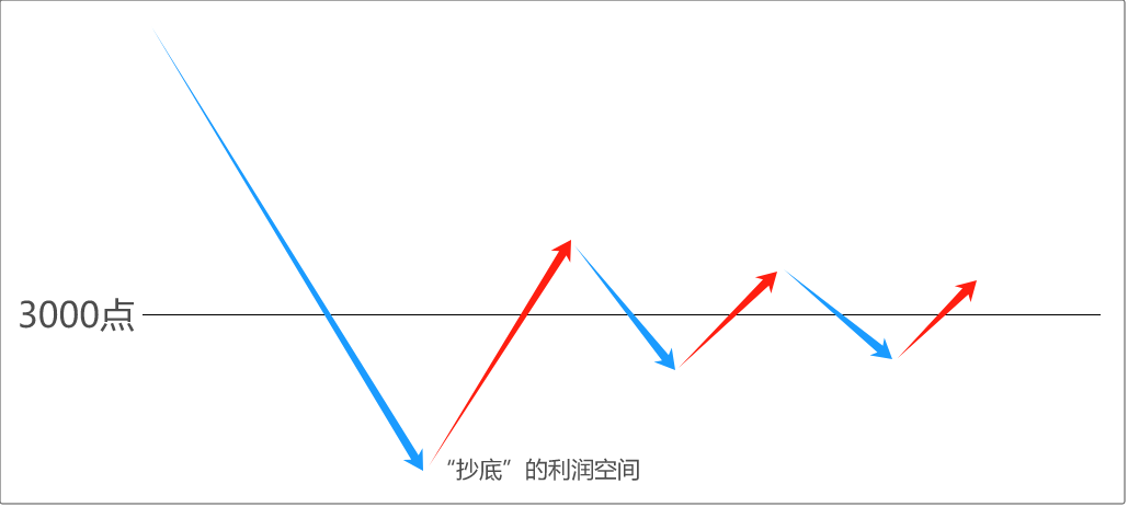 为什么普通人都买不起房、不愿买房的时候,才松绑楼市?