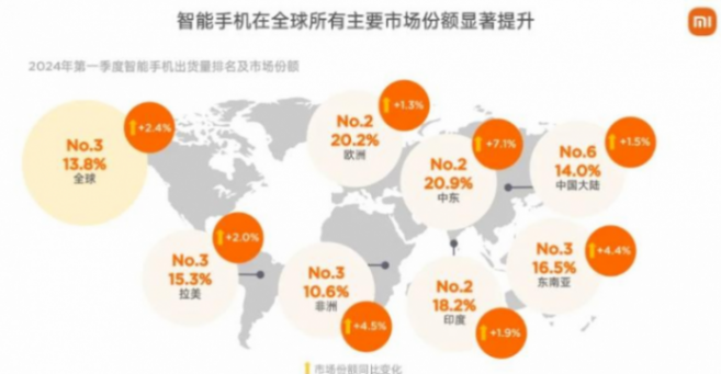 堪称”出口担当”的小米,在中国市场为何难觅销量?