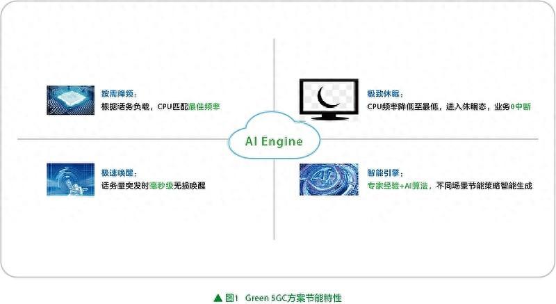 中兴通讯,green 5gc铸就智算时代绿色引擎