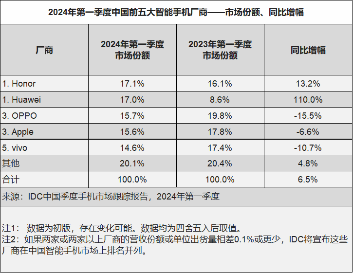 苹果高调官宣wwdc 2024,手里的ai大招终于藏不住了?