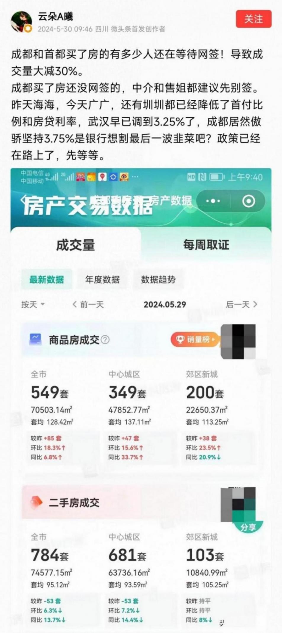 楼市风向变了!利好不断,成交量下滑30%,成都购房人变聪明了吗