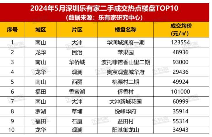 5.30湾talk早八点:龙华梅林关10栋住宅“新楼盘”要来?!