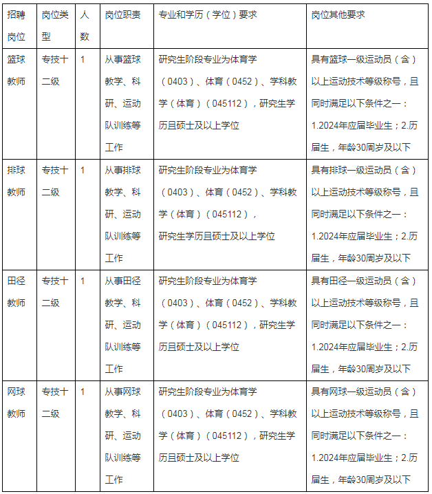 浙大宁波理工学院招聘事业编制体育教师4人公告