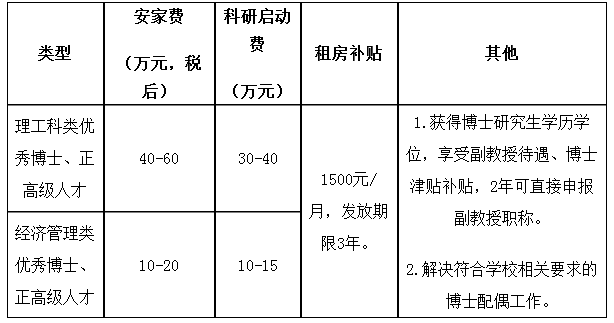 2024年四川铁道职业学院招聘高层次人才10人公告