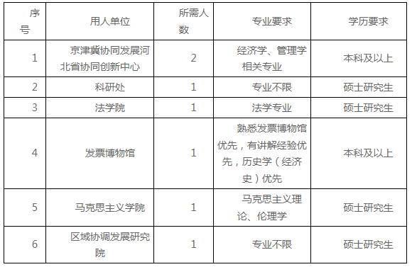 2024年河北经贸大学招聘科研助理岗位工作人员7人公告
