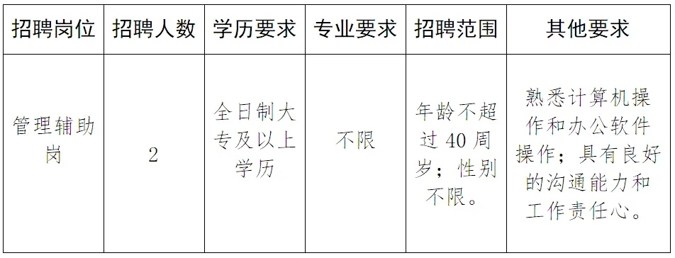 浙江台州温岭市民政局招聘编制外人员公告