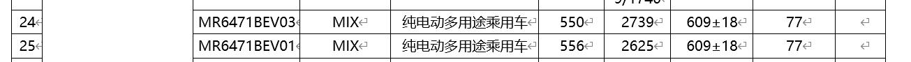 还是以城市通勤为主要诉求,极氪mix续航里程申报信息曝光