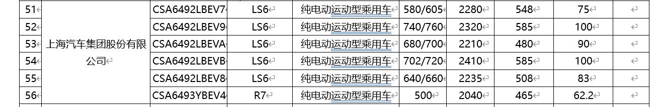 新增83千瓦时三元锂电池版本,新款智己ls6续航里程申报信息曝光