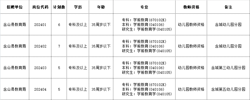 2024年安徽马鞍山含山县政府购买服务招聘幼儿园教师23人公告