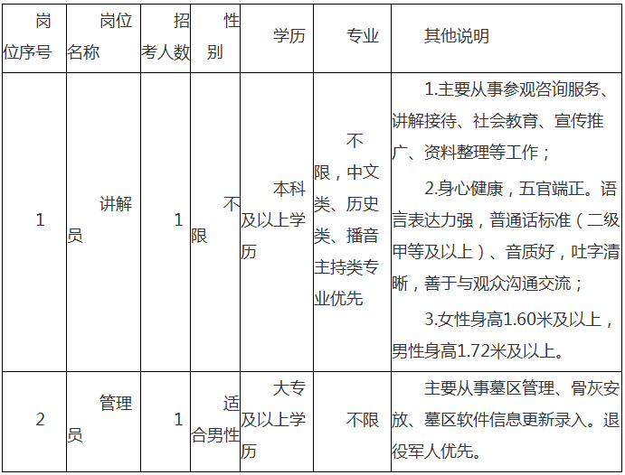 江苏南通市烈士陵园招聘政府购买服务岗位人员2人公告