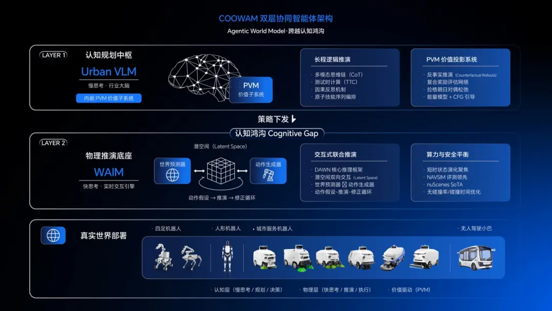 demo的高估值时代结束了,具身智能开始按生产力重新算账