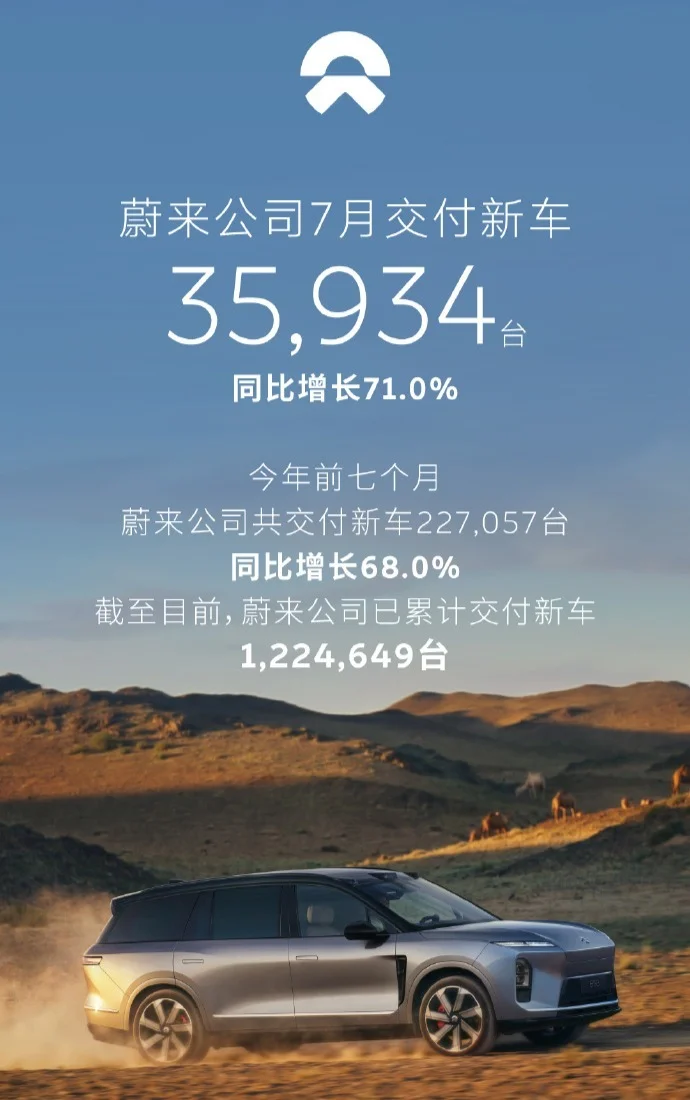 蔚来品牌7月单车均价43.46万,持续领先bba