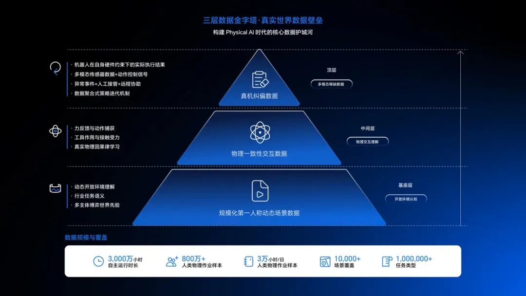 demo的高估值时代结束了,具身智能开始按生产力重新算账