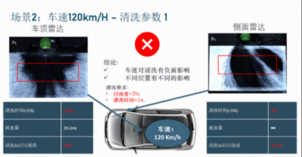 直击车载传感器清洁痛点，考泰斯allegro筑牢adas安全防线