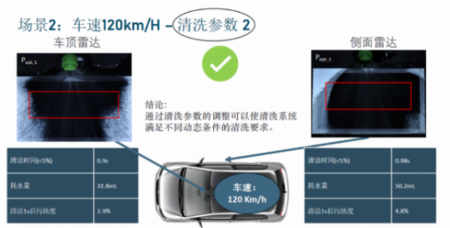 直击车载传感器清洁痛点，考泰斯allegro筑牢adas安全防线