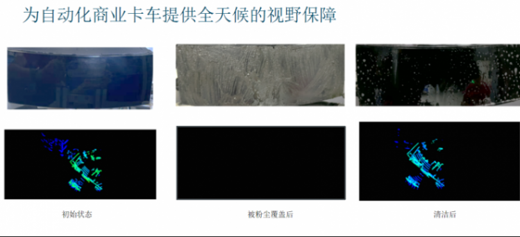 直击车载传感器清洁痛点，考泰斯allegro筑牢adas安全防线