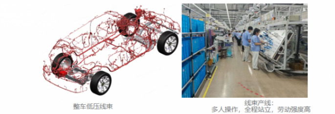引领“纤薄”未来：吉利汽车联合te connectivity 树立车规级ffc线束技术新标杆