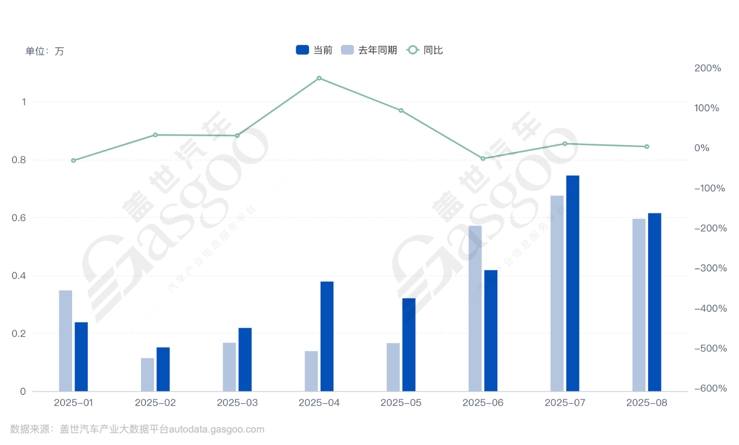 极星困境，不限于中国区