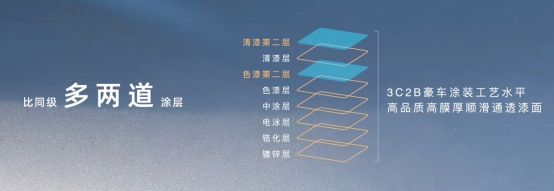 11.98万起 埃安i60正式开启预售