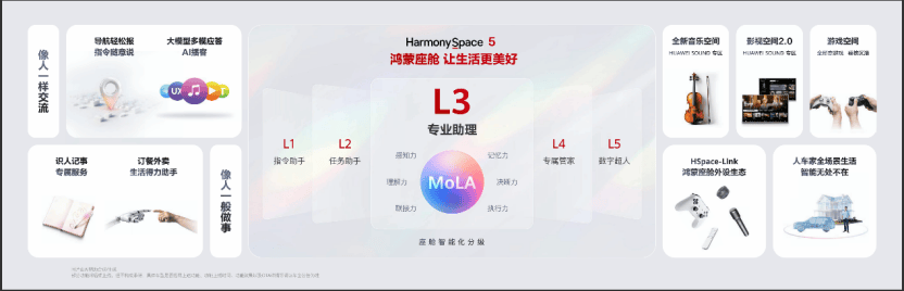 华为乾崑智能汽车生态大会:开启智能出行新纪元