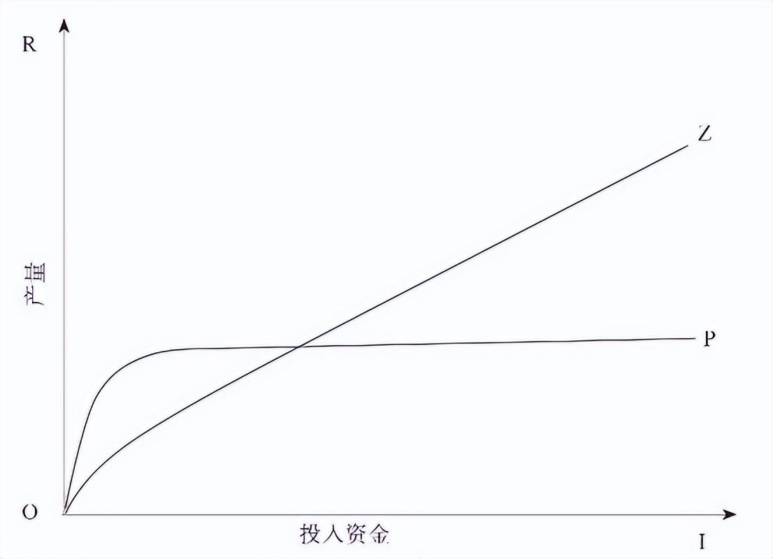 一个人觉醒的最好方式:赚钱