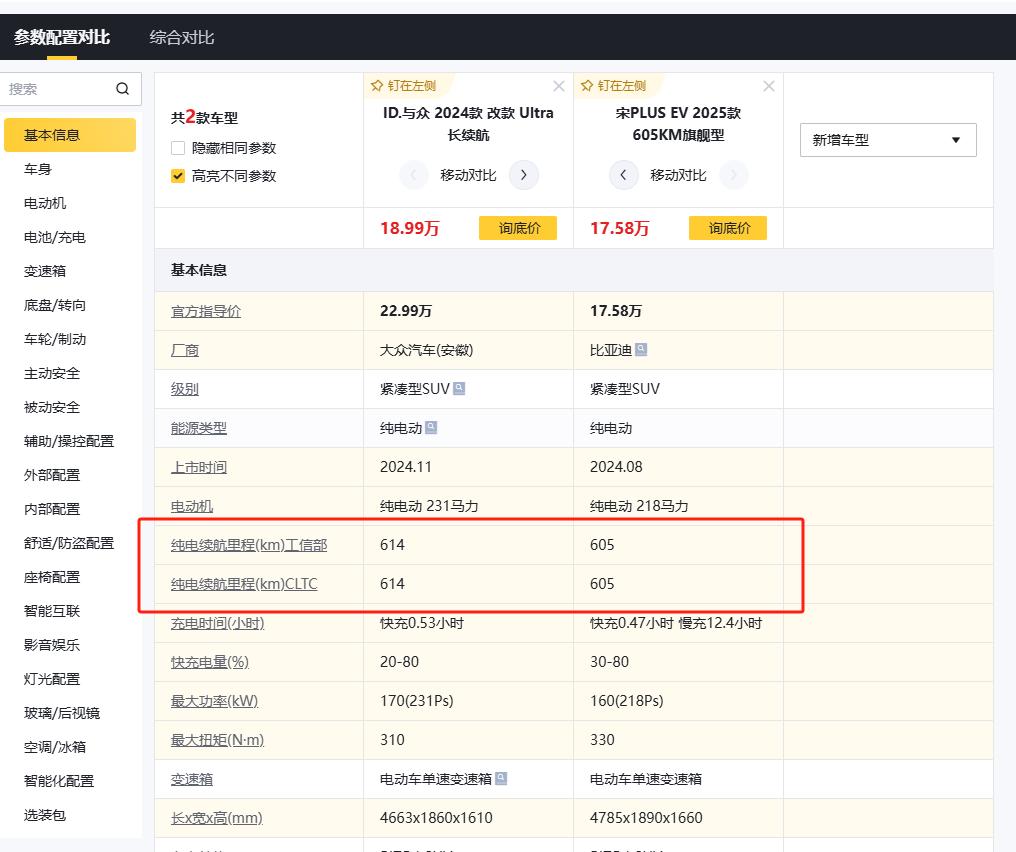 这车限时降价4万,纯电续航614km,转弯半径4.7m,关键还是大众造