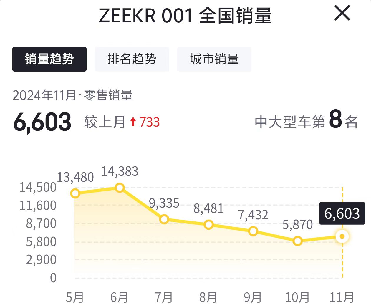 蔚来et5t同级,极氪007猎装版谍照曝光,将于明年上市