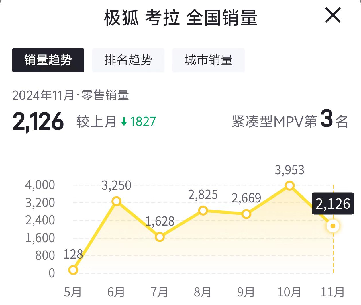 预算十几万买亲子车,极狐考拉值得考虑吗?