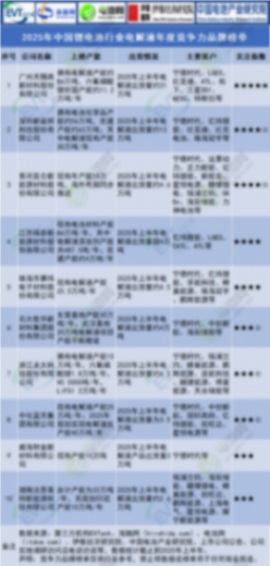 锂电池/钠电池/固态电池等10大榜单发布！今年有这些新变化！